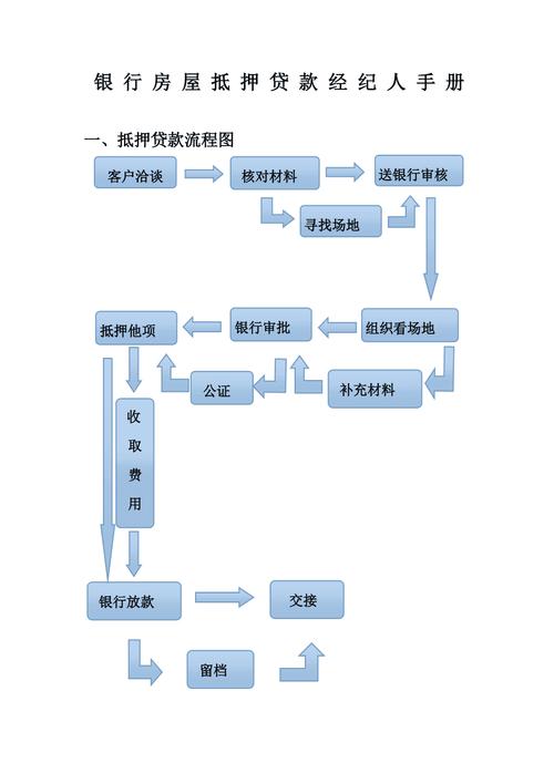 惠州房产抵押贷款的办理流程有哪些(惠州房产抵押贷款的办理流程有哪些条件)